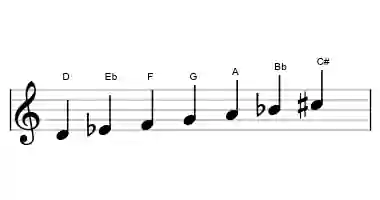 Sheet music of the D balinese scale in three octaves